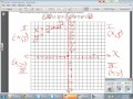 Graphing Techniques and Concepts