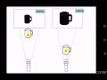 Understanding Shadows
