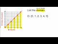 Finding Domain and Range from Graphs and Scatter Plots