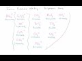 Polyatomic Ions and Ionic Compounds