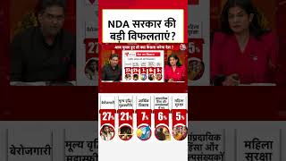 NDA सरकार की बड़ी विफलताएं? #shorts #pmmodi #moodofthenation #indiatodaycvotersurvey