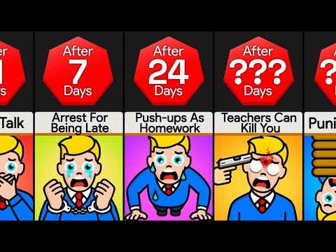 Timeline: What If School Rules Keep Getting Crazy