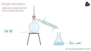 Separating Mixtures - Matter | Chemistry