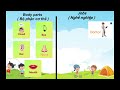 Phân Loại Bộ Phận Cơ Thể và Nghề Nghiệp