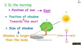 Size of Shadow With The Position of Sun