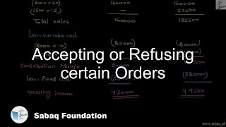 Accepting or Refusing certain Orders