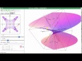 Understanding Gradients and Level Curves