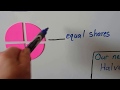 Understanding Equal and Unequal Parts