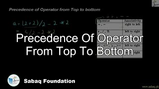 Precedence of Operator from Top to bottom