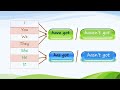 Understanding 'Have Got' Usage