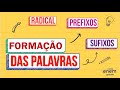 Word Formation Processes and Derivation
