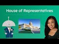 U.S. House of Representatives Facts