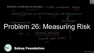Problem 26: Measuring Risk