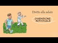 Domande sulla Costituzione Italiana