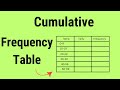 Creating and Analyzing Frequency Tables