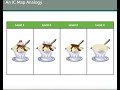 Improving Teaching Practices with IC Maps