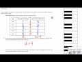 Experience Calculation and Substitution Concepts