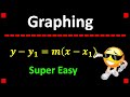 Point-Slope Form and Graphing Concepts