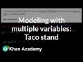 Profit Calculation in Taco Sales