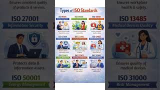 Types of ISO Standards Every Organization Should Know #learninganddevelopment #employeetraining