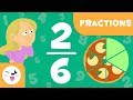 Understanding Fractions
