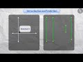 Understanding Lines and Angles