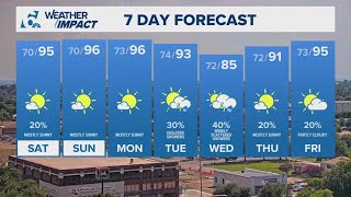 Rainfall unlikely as dry conditions expected to continue | Central Texas Forecast