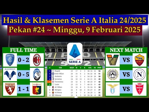 Hasil Liga Italia Tadi Malam - Empoli vs AC Milan - Serie A Italia 2024/2025 Pekan 24