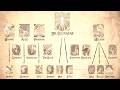 Middle Earth Lore and Characters