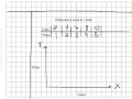 Ratios and Coordinate Graphing