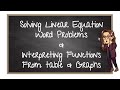 Linear Equations and Word Problems