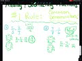 Understanding Adding and Subtracting Fractions