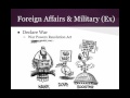 Congressional Powers and Clauses