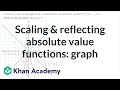 Understanding Function Transformations