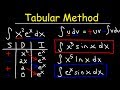 Tabular Method for Integration