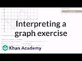 Understanding Graphs and Slopes