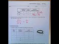 Unit Rates and Pricing Problems