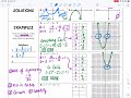 Exploring Adding and Subtracting Rational Expressions