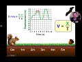 Exploring Displacement-Time Graphs