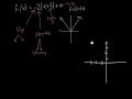 Graphing Absolute Value Functions with Transformations