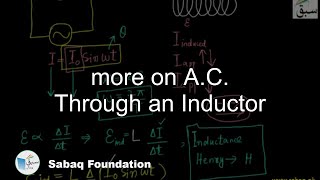 more on A.C. Through an Inductor