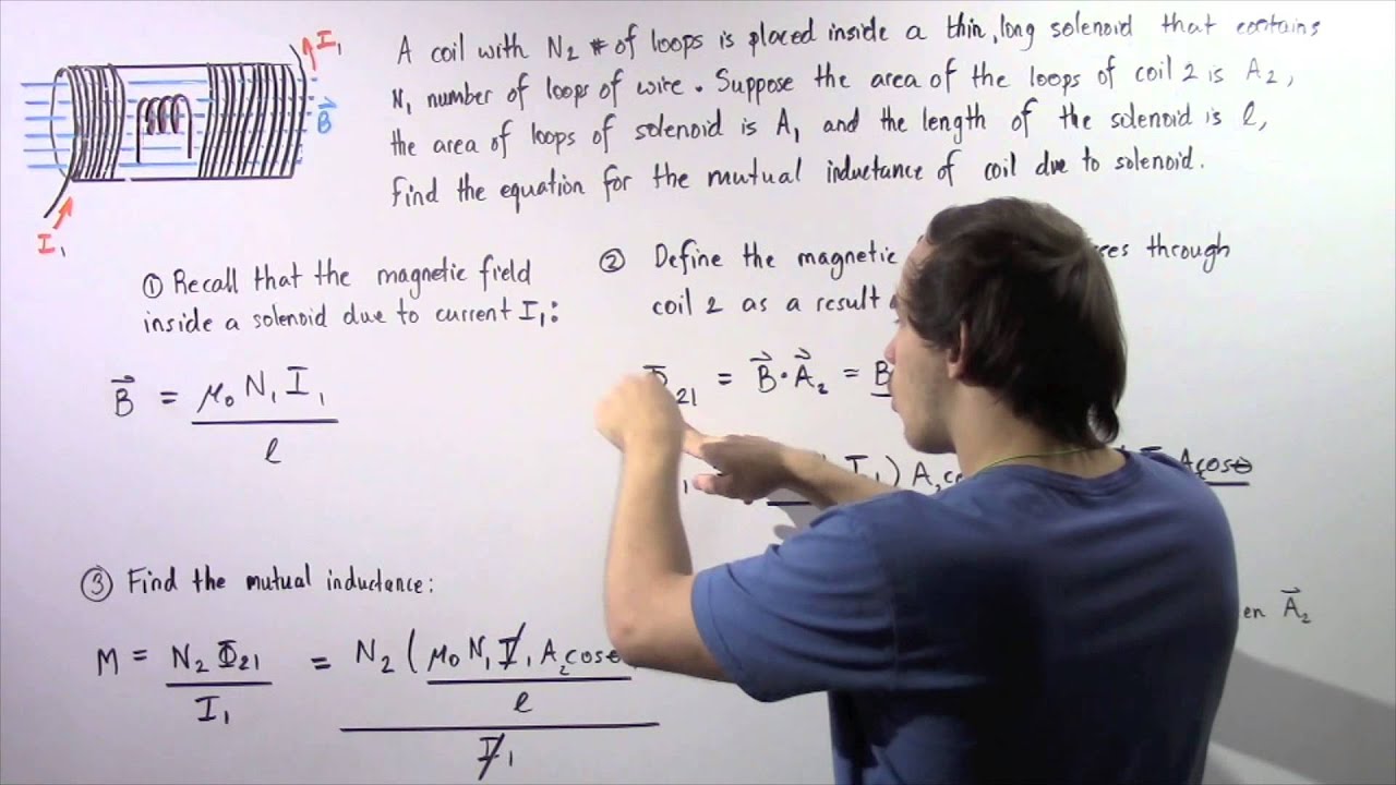 Mutual Inductance of Coil Inside Solenoid