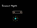 Magnetism and Magnetic Properties