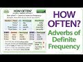 Frequency Expressions in English