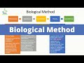 Scientific Method Concepts