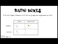Understanding Ratios and Ratio Boxes
