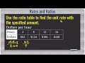 Finding Unit Rates and Calculations