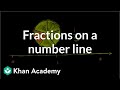 Understanding Fractions and Number Lines