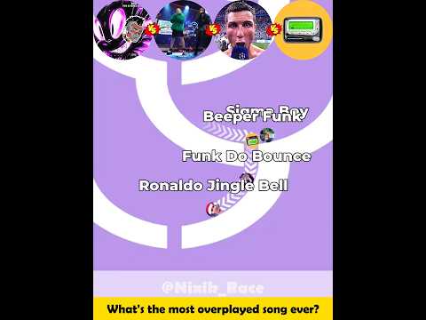 Funk Do Bounce Vs Sigma Boy Vs Ronaldo Jingle Bell Vs Beeper Funk #shorts