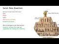 Aztec Society and Education